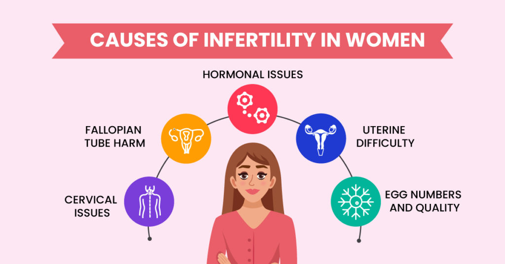 cause of infertility in female