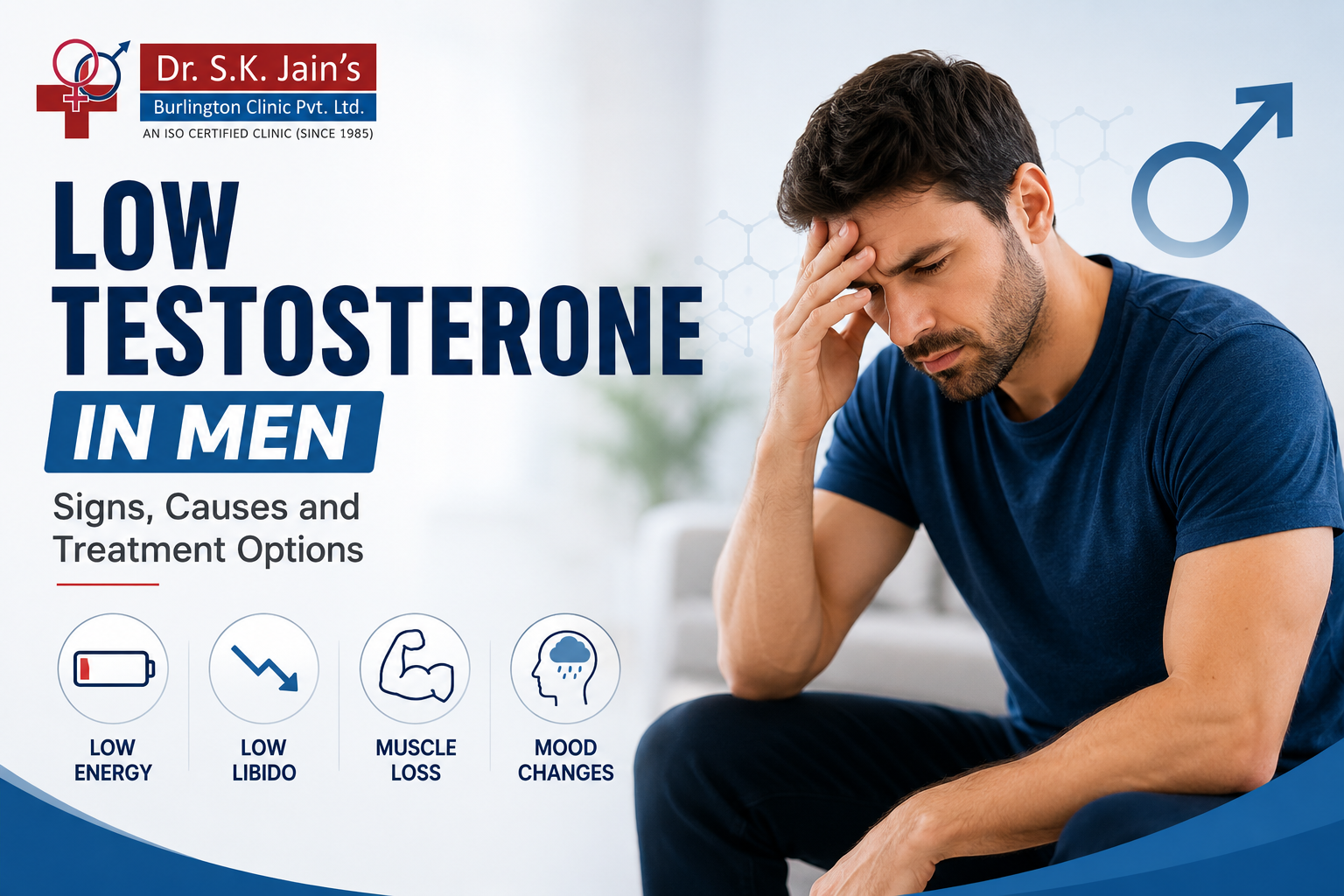 low testosterone symptoms in men