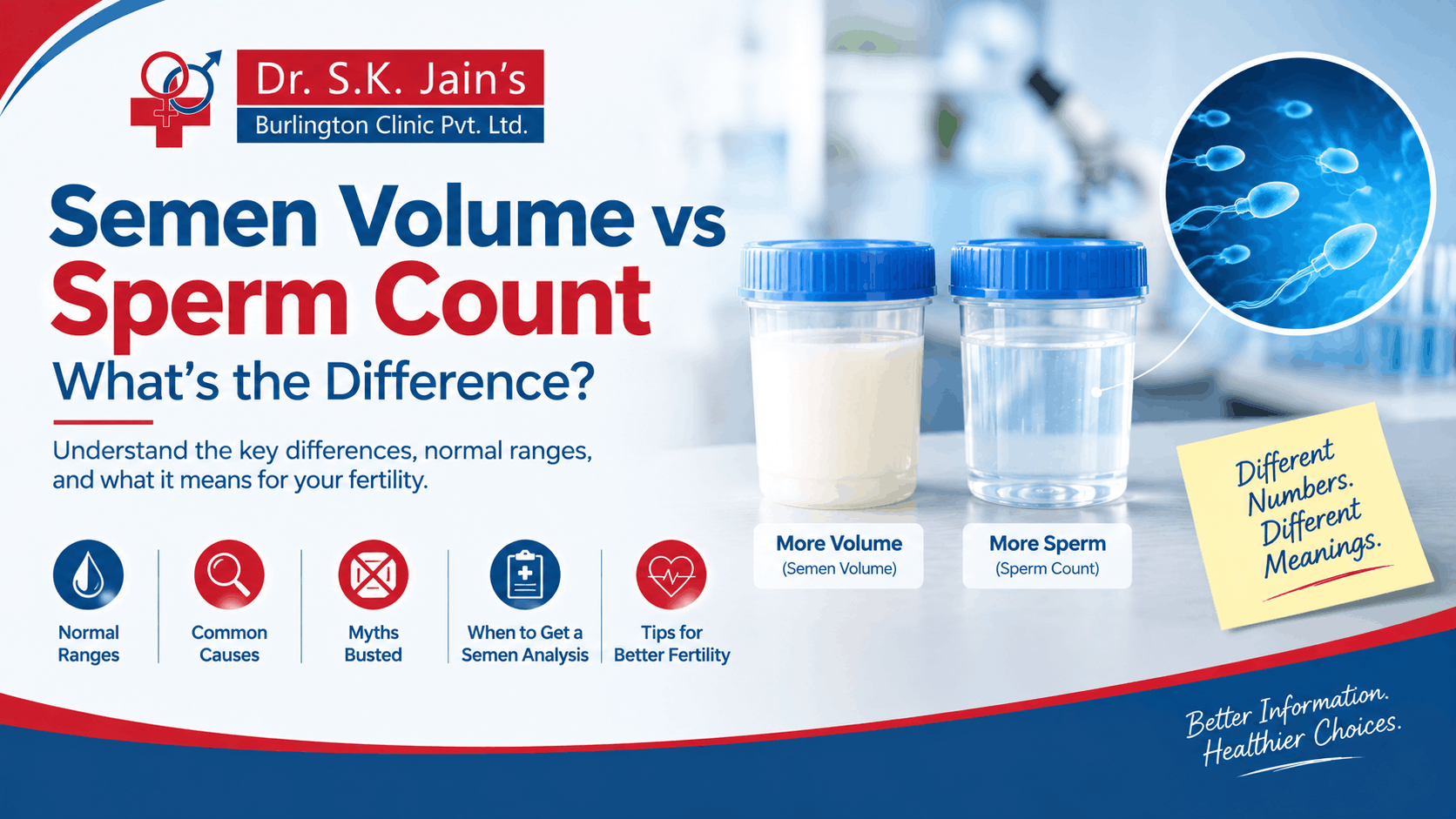 semen-volume-vs-sperm-count
